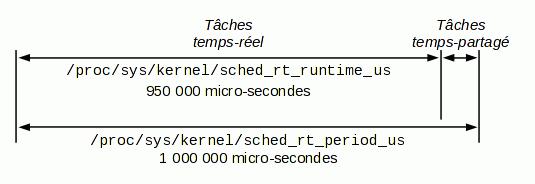 partager-le-temps-reel-02