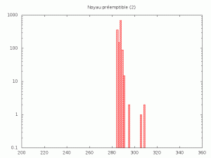 Réponse aux interruptions sur noyau préemptible (2)