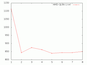 Parallel Compilations on two CPU