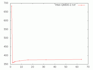 Parallel Compilations on 2 CPU