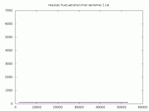 Fluctuations d'un timer Xenomai - Jour 1 (première version)