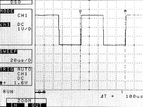 Sortie GPIO du Raspberry-Ri