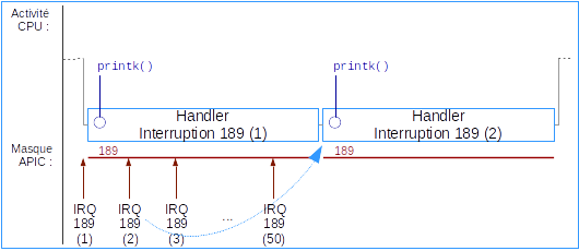 Fig-07 - Rafales d'interruptions monolithiques